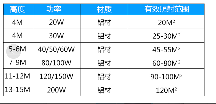 實惠的led路燈價格